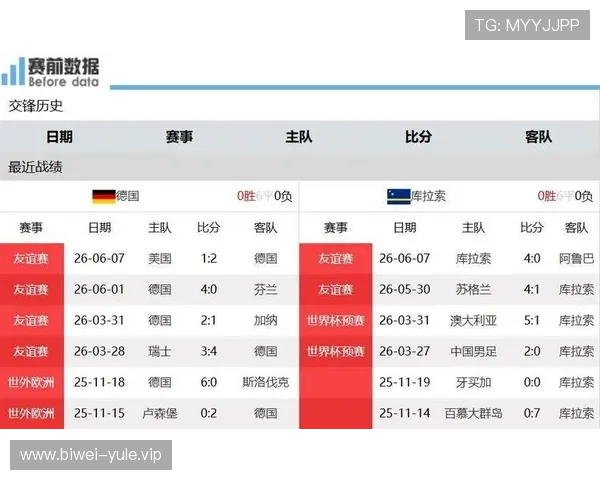 德国与库拉索比赛往绩分析揭示双方战术特点及潜在胜负走势 德国与库拉索比赛往绩分析揭示双方战术特点及潜在胜负走势